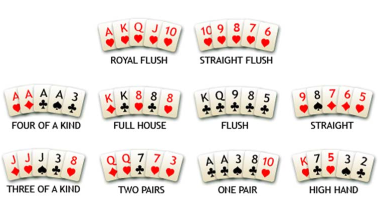 Poker Tips And Tricks